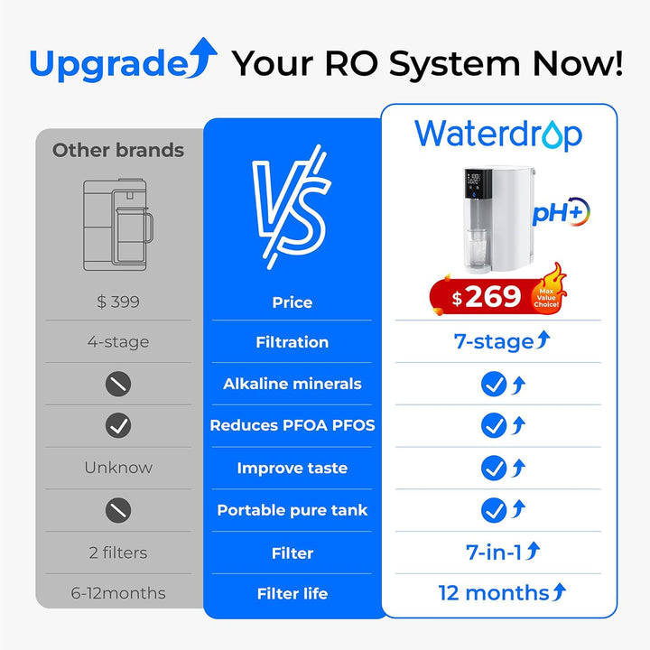 Waterdrop C1SL alkaline countertop reverse osmosis water filter system with sleek design and multiple filter stages for clean drinking water.