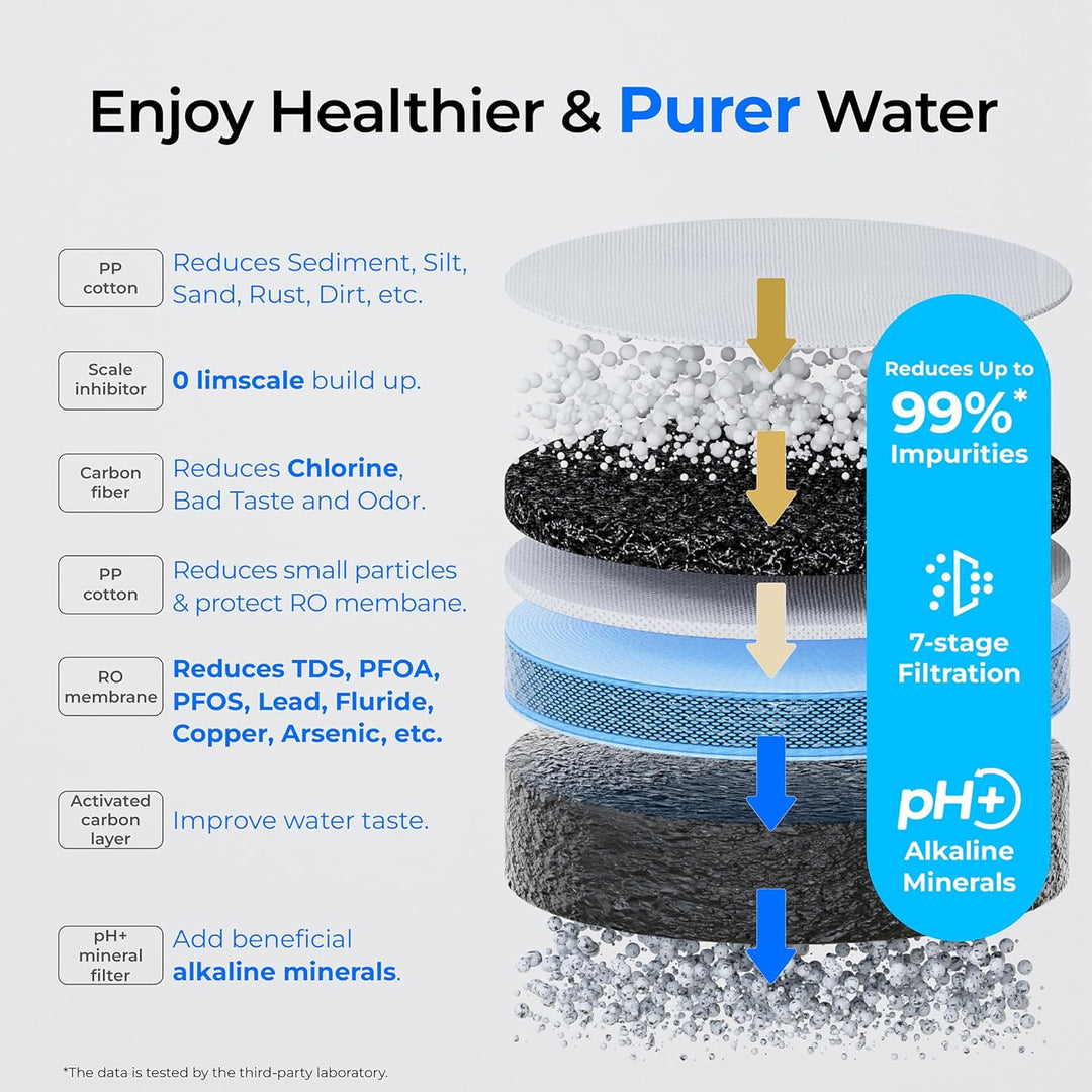 Waterdrop C1SL alkaline countertop reverse osmosis water filter system installed on a kitchen counter with clear filter components