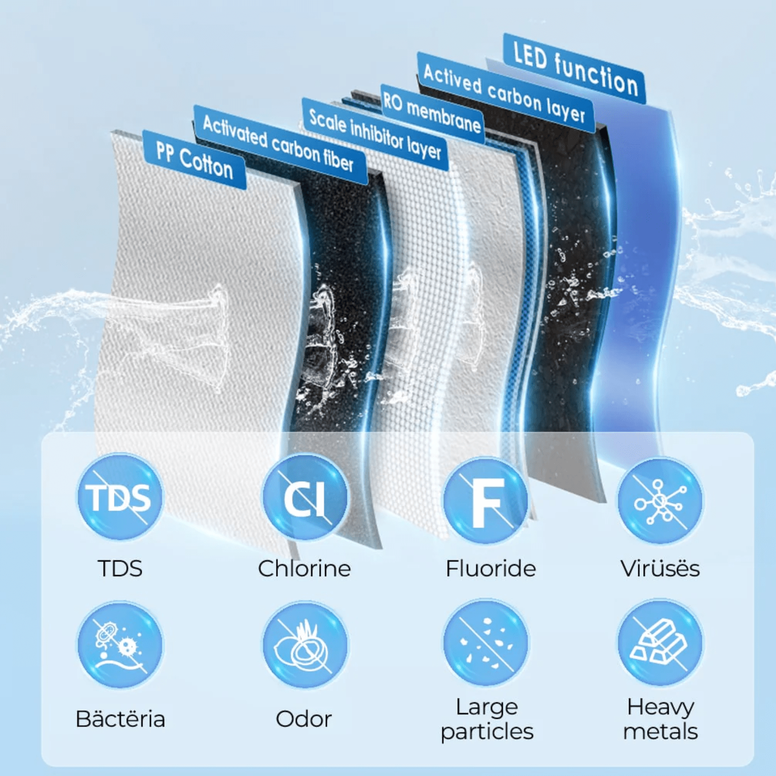 Waterdrop countertop reverse osmosis water filter system with space-saving design, compact water filtration unit for clean drinking water
