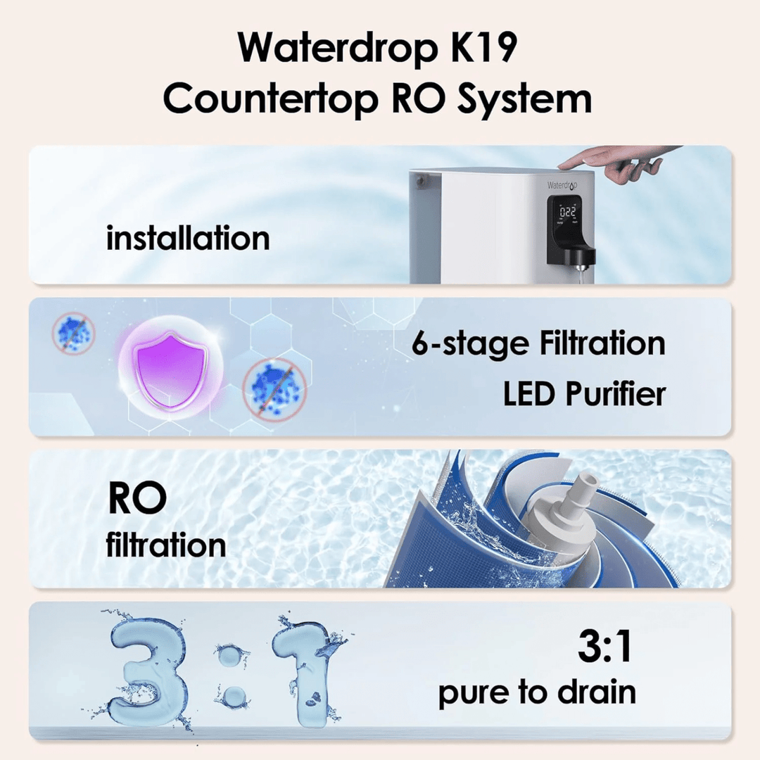 Waterdrop countertop reverse osmosis water filter system with space-saving design, compact and efficient under-sink water filtration system