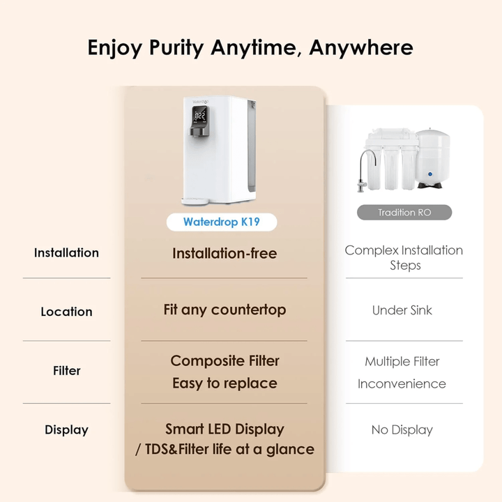 Waterdrop countertop reverse osmosis water filter system with space-saving design and compact setup for clean drinking water