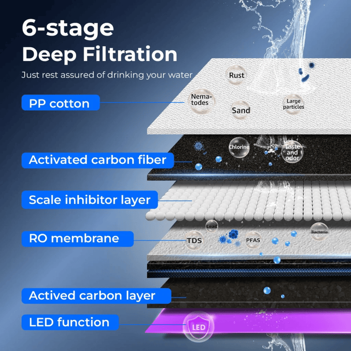 Waterdrop countertop reverse osmosis water filter system with space-saving design, compact reverse osmosis system for clean drinking water