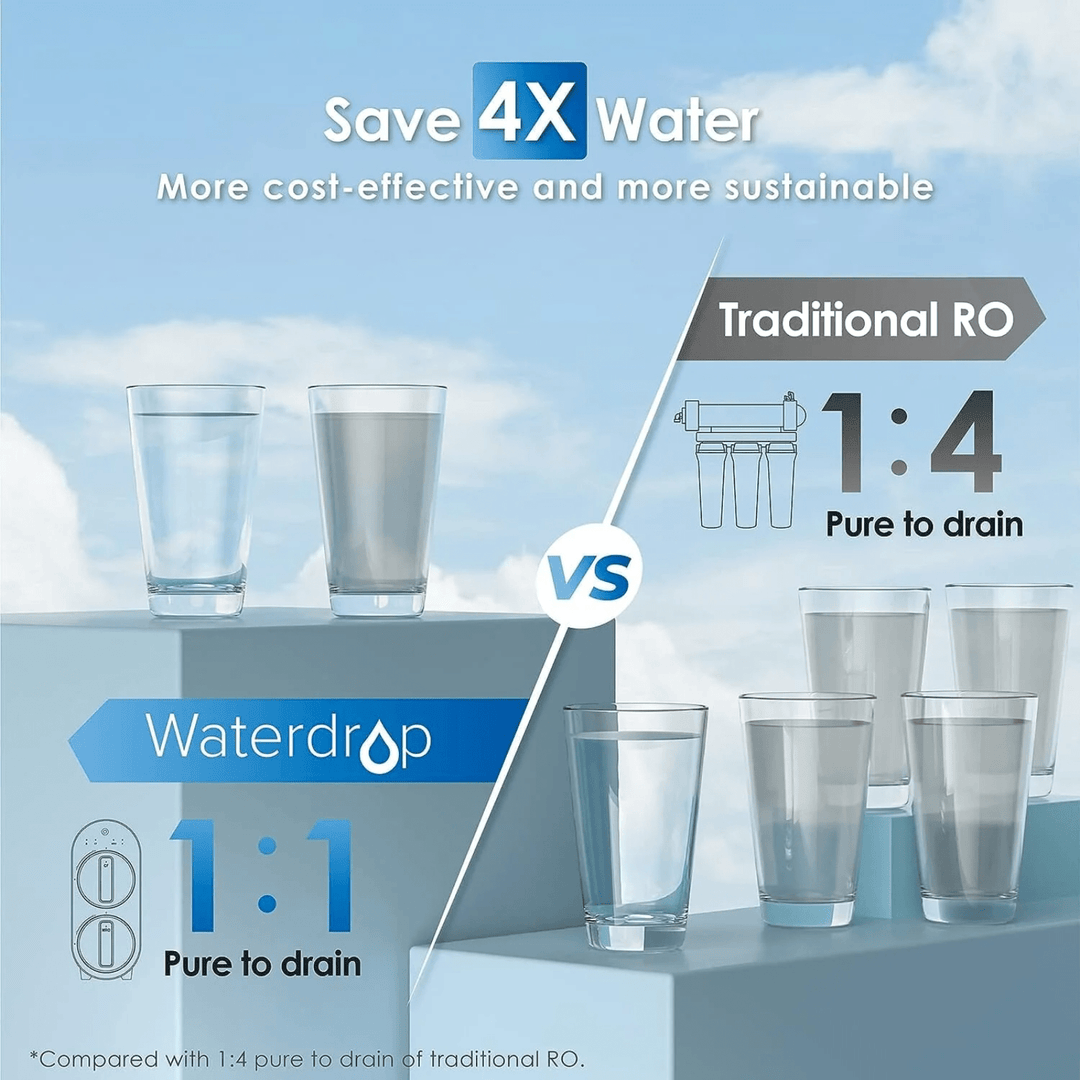 Waterdrop G Series tankless reverse osmosis system for home use, showing sleek design and filtration components.