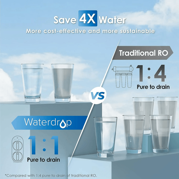 Waterdrop G Series tankless reverse osmosis system for home use, showing sleek design and filtration components.