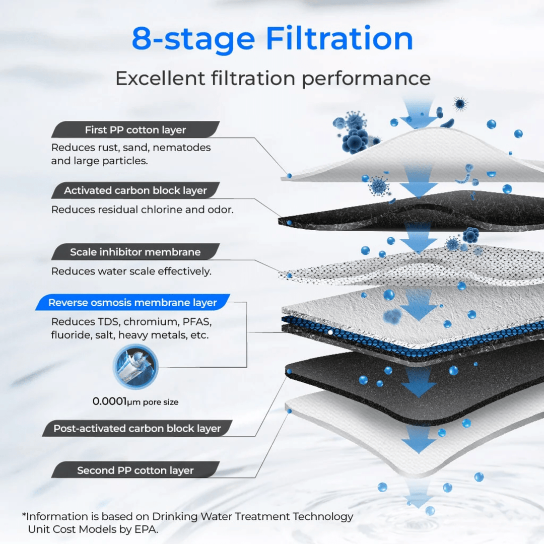 Waterdrop G Series under sink reverse osmosis water filtration system for home kitchen, 600 GPD, with pure to drain function