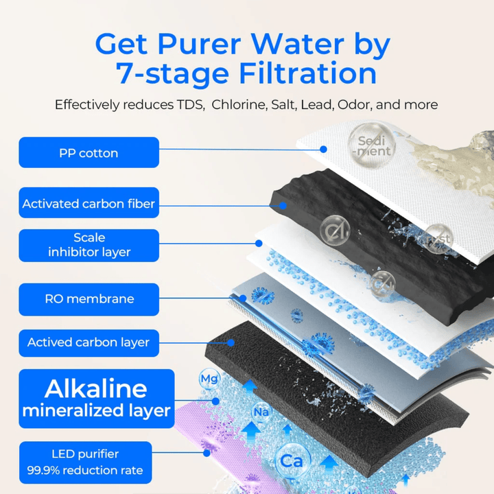 Waterdrop K19-SFK countertop reverse osmosis water filter system with alkaline filtration, shown on a kitchen countertop.