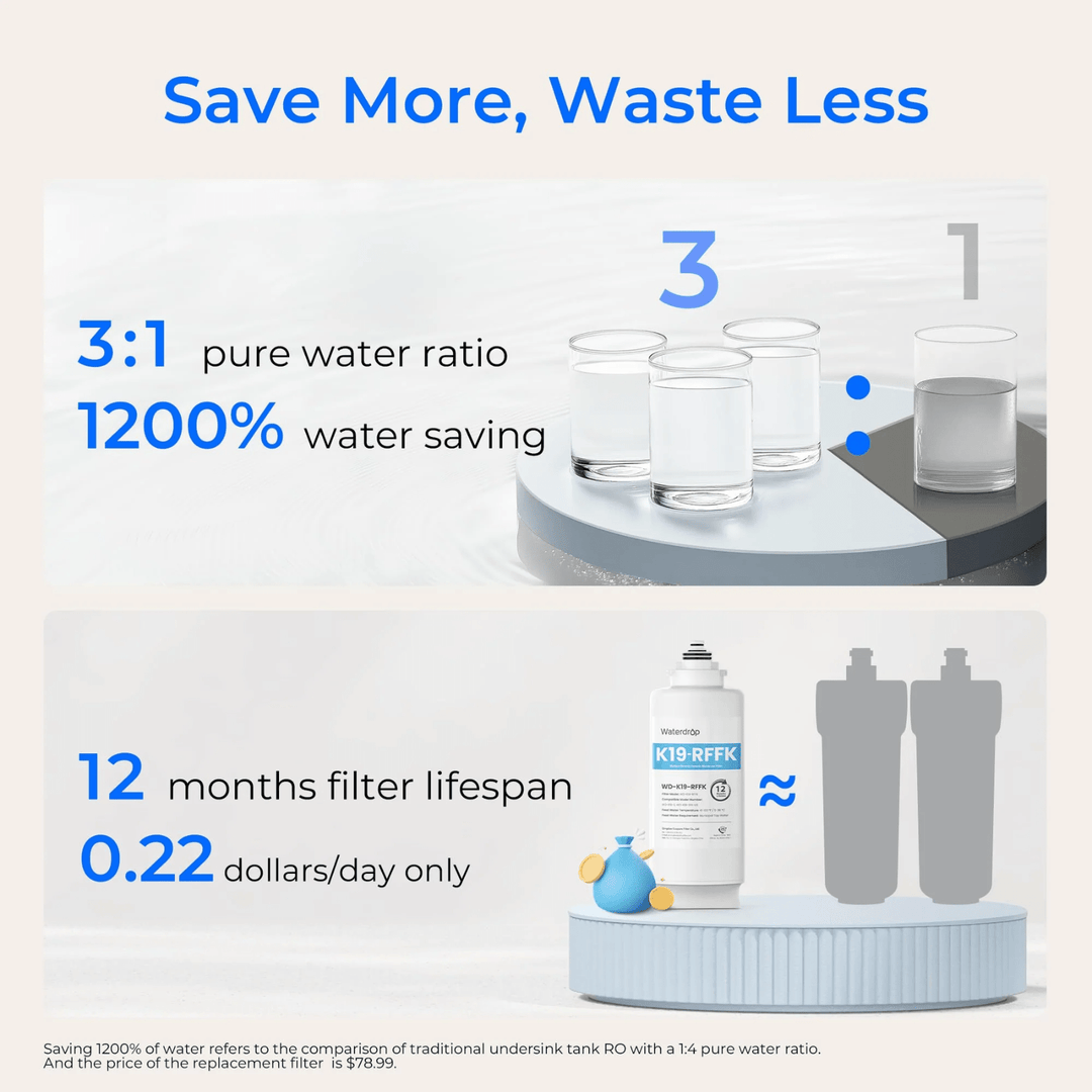 Waterdrop K19-SFK countertop reverse osmosis water filter system with alkaline filtration, featuring a sleek design and multiple filter stages.