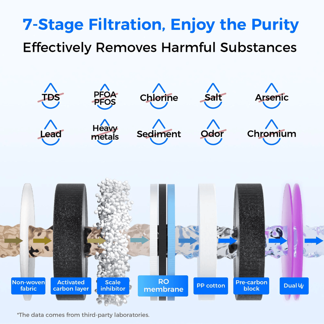 Waterdrop A1 reverse osmosis water dispenser with hot and cold water purification system, sleek appliance displaying dispensing taps
