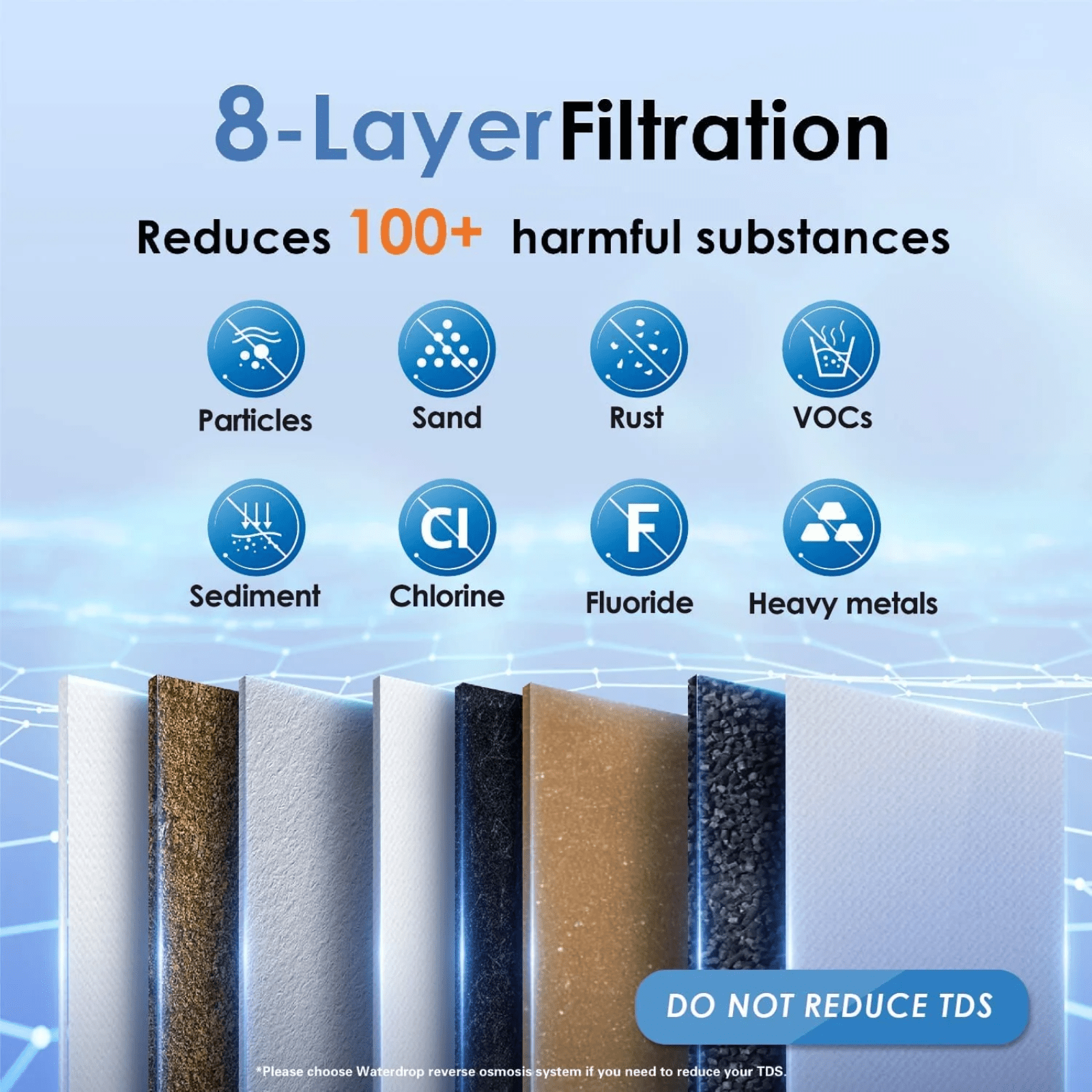 Waterdrop TSB 8-layer under sink reverse osmosis water filter system with 3-stage high capacity filtration.
