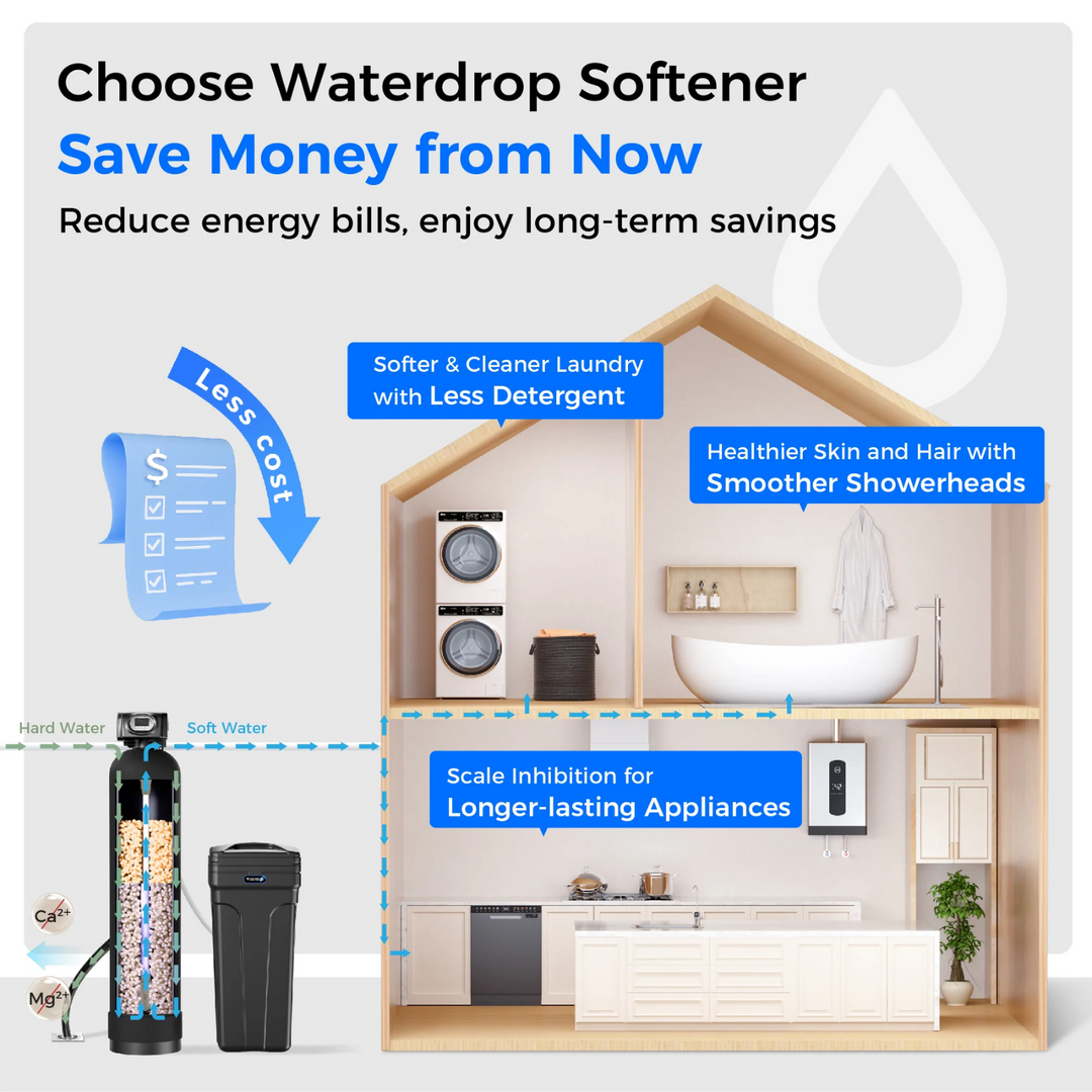 Waterdrop WHR01B Water Softener System 48000 Grain High Efficiency Home Use 42L