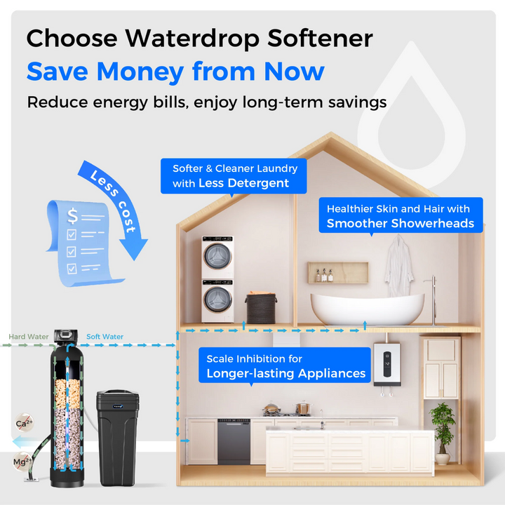 Waterdrop WHR01B Water Softener System 48000 Grain High Efficiency Home Use 42L