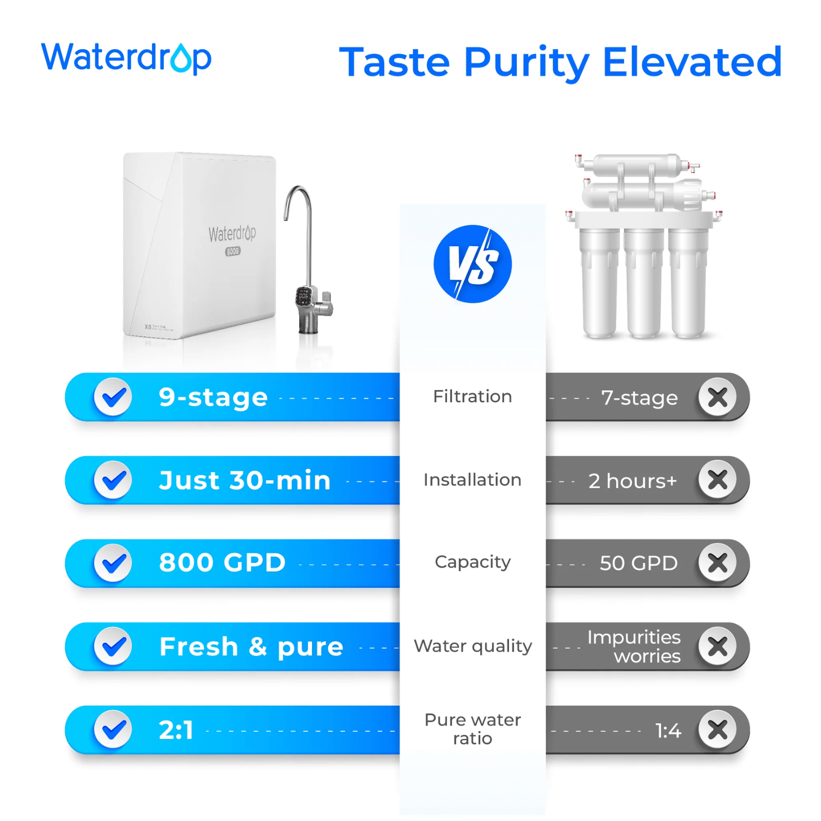 Waterdrop X Series Reverse Osmosis System 800GPD Tankless Rapid Flow X8 Filter - POWER FIT SHOP — Powering Preparedness, Health & Home