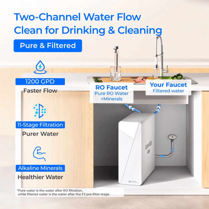 Waterdrop X Series Dual Flow Reverse Osmosis System X12-PRO water filter unit showing sleek design and dual flow filtration components.