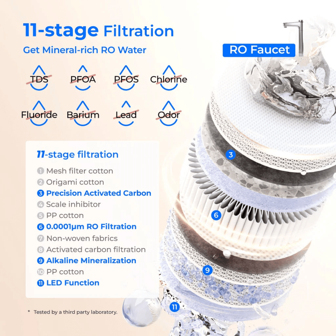 Waterdrop X Series X12-PRO dual flow reverse osmosis system water filter unit showing the compact white filter with dual flow design