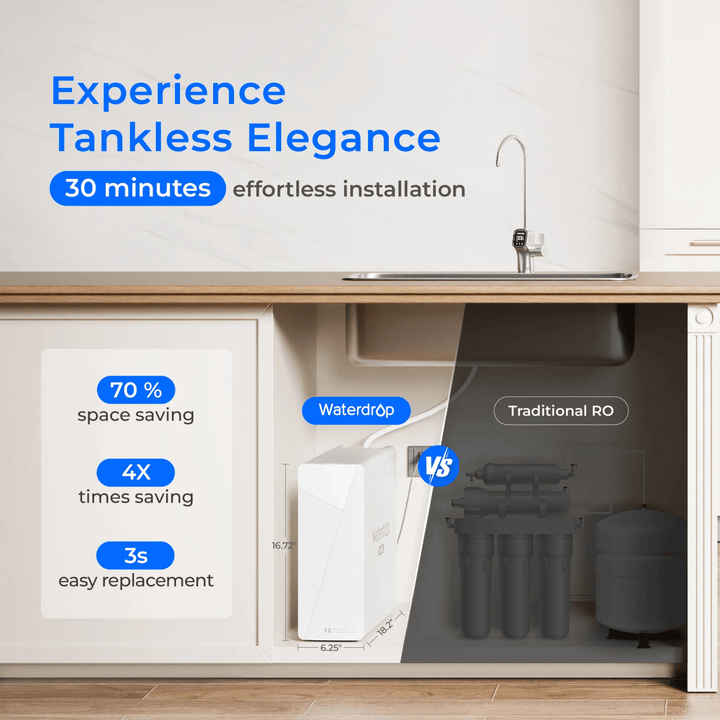 Waterdrop X Series Reverse Osmosis System 800GPD Tankless Rapid Flow X8 Filter - POWER FIT SHOP — Powering Preparedness, Health &amp; Home