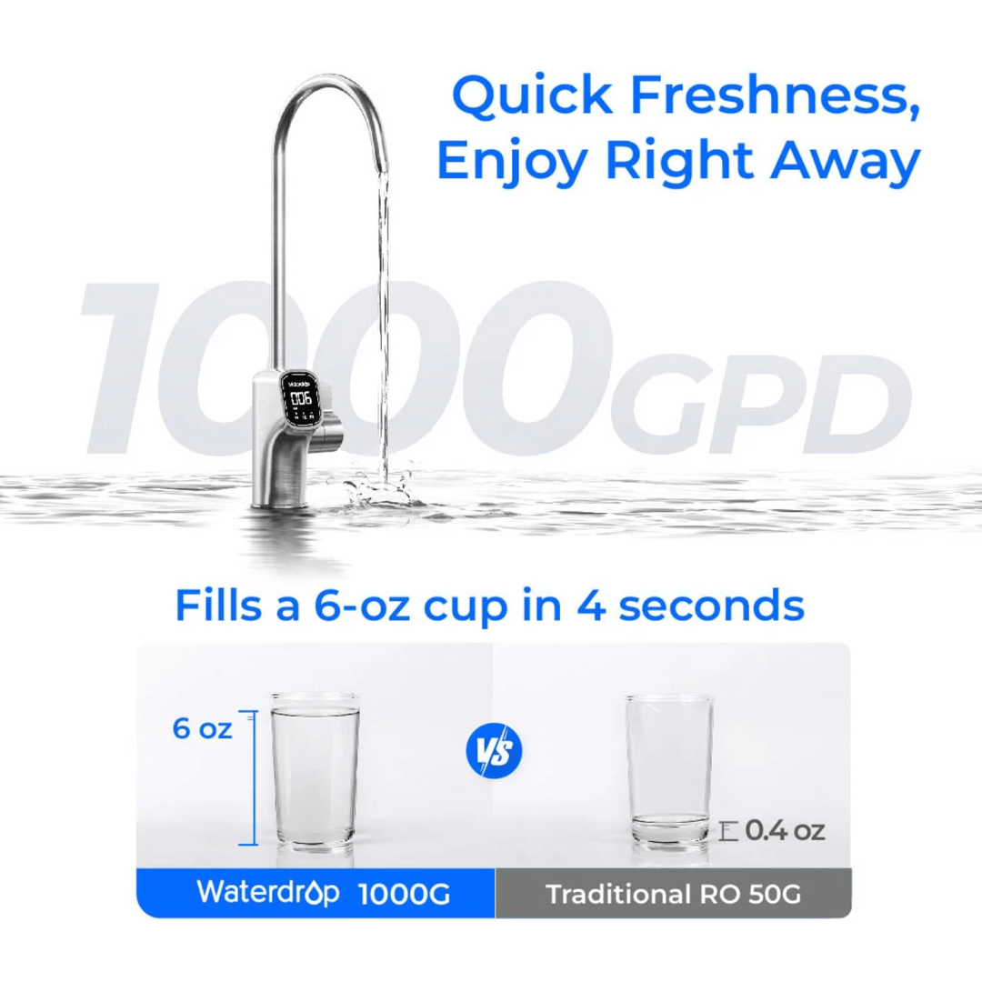 Waterdrop X Series reverse osmosis system flow tankless under-sink filter for clean drinking water.
