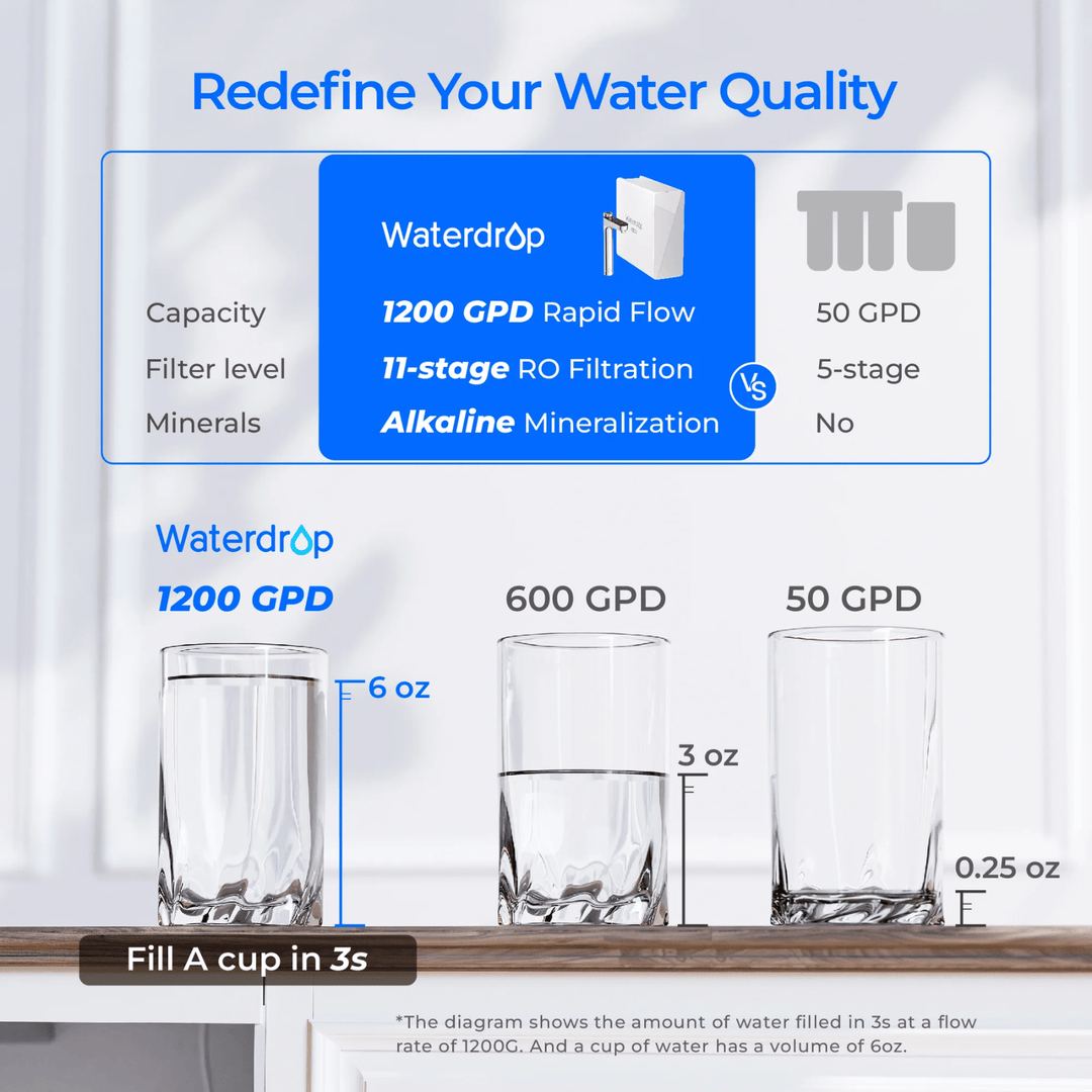 Waterdrop X Series Reverse Osmosis System X12 white under-sink water filter unit showing the compact system with filter components inside.