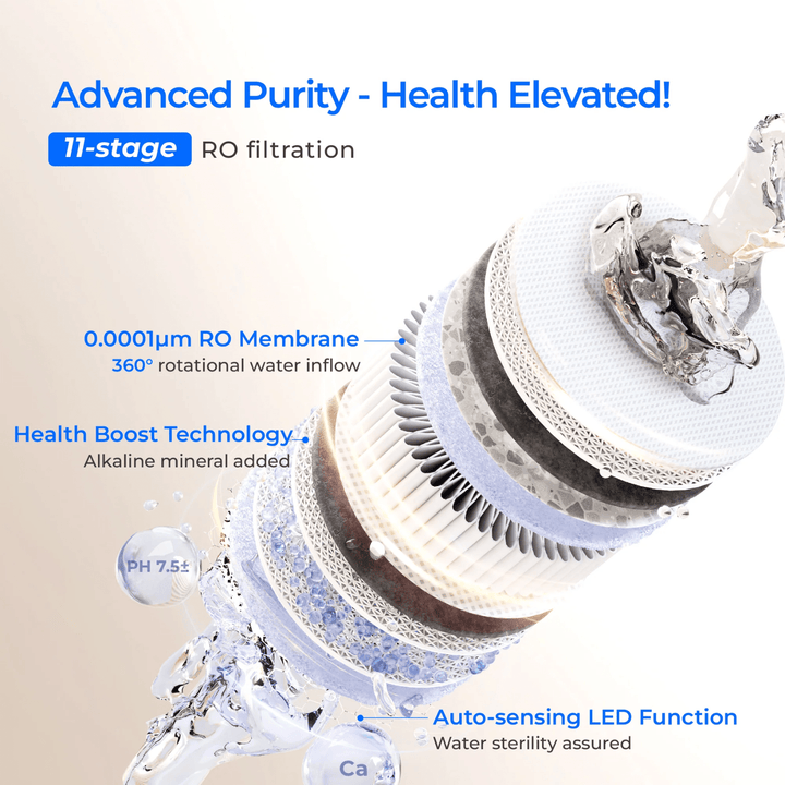 Waterdrop X Series Reverse Osmosis System X12 white under sink water filter unit showing the compact filtration system