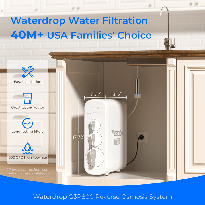 Waterdrop G Series Remineralization RO System G3P800 for home water filtration, featuring multiple filtration stages and mineralization.
