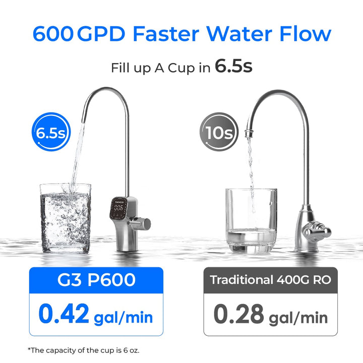 Waterdrop G3P600 reverse osmosis water filtration system with NSF certification and LED faucet for clean drinking water.