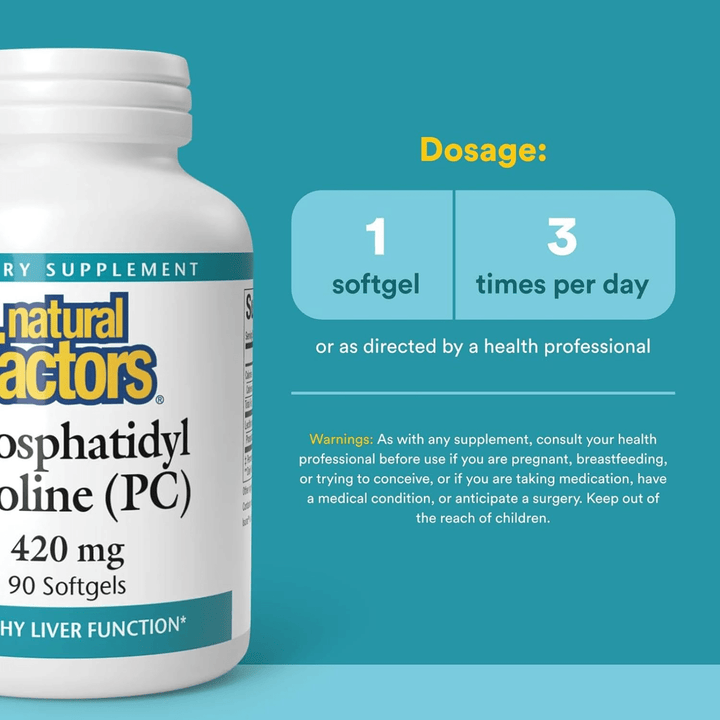 Natural Factors Phosphatidyl Choline 420 mg dietary supplement softgels for liver support, shown in a bottle.