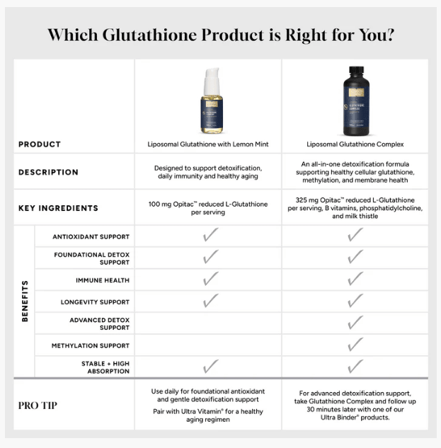 Quicksilver Scientific Glutathione Complex Opitac Glutathione GLUTCOMPLEX 3 PACK - POWER FIT SHOP — Powering Preparedness, Health &amp; Home