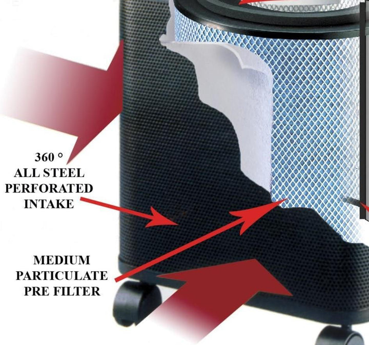 Austin Air HealthMate Standard Machine HEPA air cleaner features, showing 360-degree steel intake and medium particulate pre-filter.