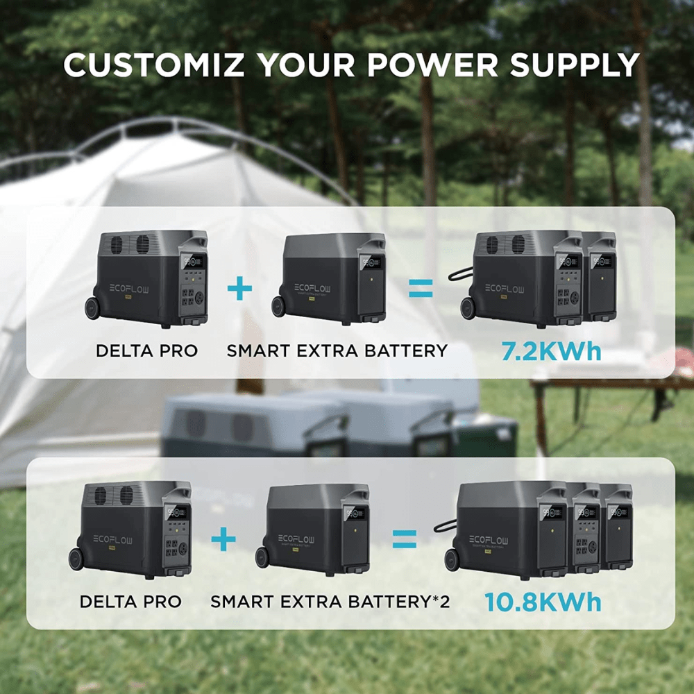 EcoFlow DELTA Pro portable power station with digital display and multiple outlets, ideal for home backup power.