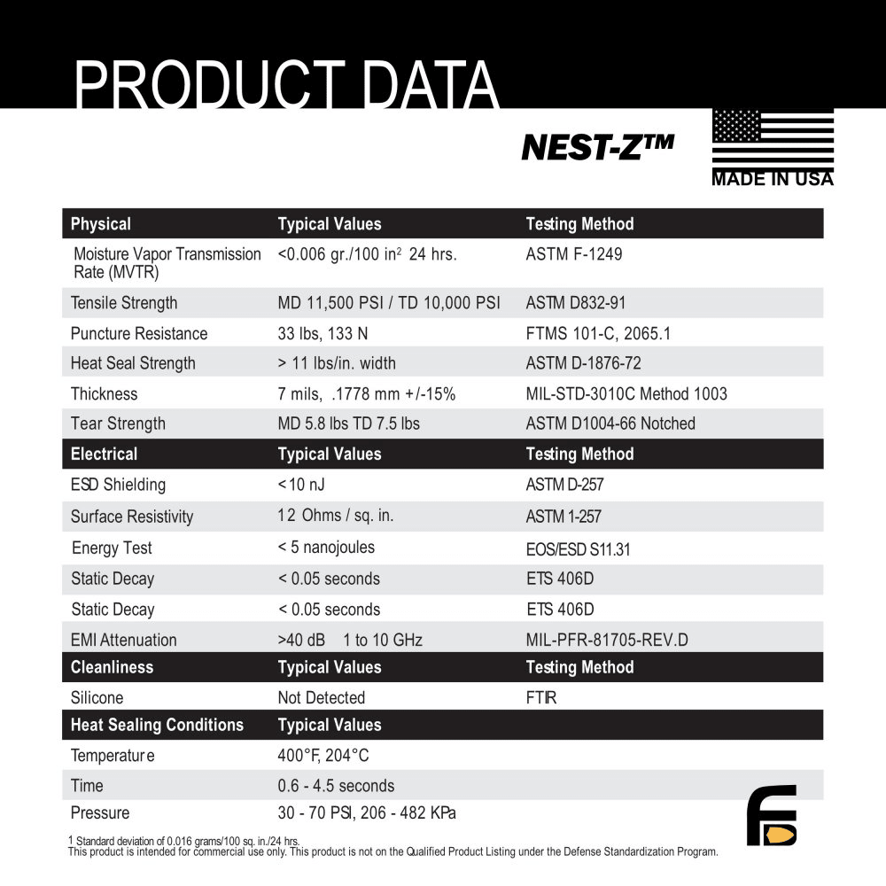 Faraday 10 PC Large - Kit NEST - Z 7 Mil Moisture Barrier 5 - layer EMP Bags - POWER FIT SHOP — Powering Preparedness, Health &amp; Home