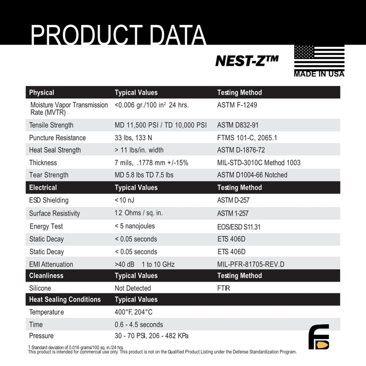 Faraday 10 PC Large - Kit NEST - Z 7 Mil Moisture Barrier 5 - layer EMP Bags - POWER FIT SHOP — Powering Preparedness, Health &amp; Home