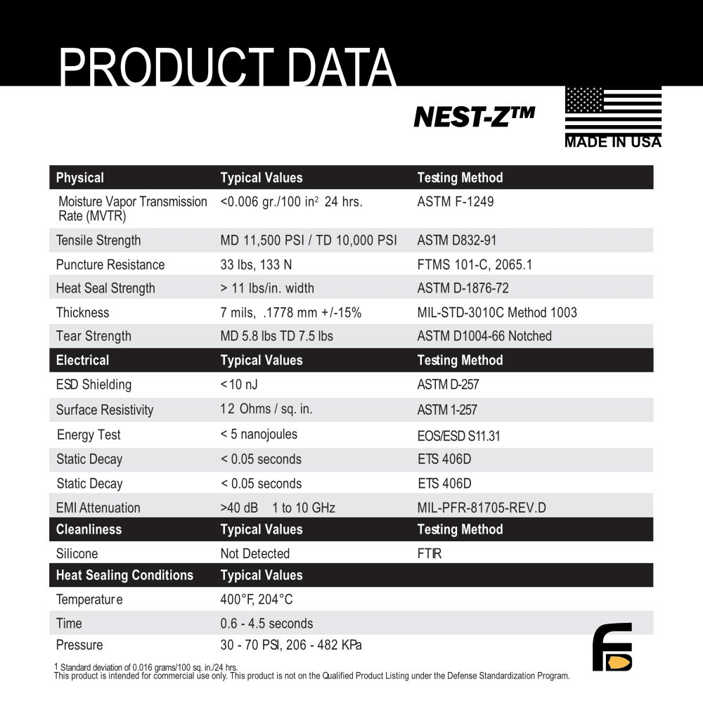 Faraday 3 PC XX - Large NEST - Z 7.0 Mil 5 - Layer EMP Bags 18" x 28" - POWER FIT SHOP — Powering Preparedness, Health &amp; Home