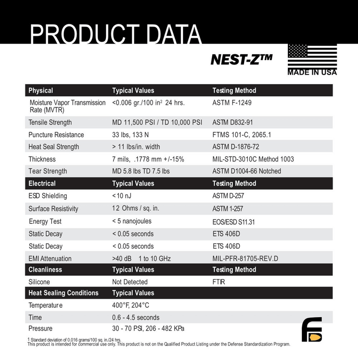 Faraday 3 PC XX - Large NEST - Z 7.0 Mil 5 - Layer EMP Bags 18" x 28" - POWER FIT SHOP — Powering Preparedness, Health &amp; Home