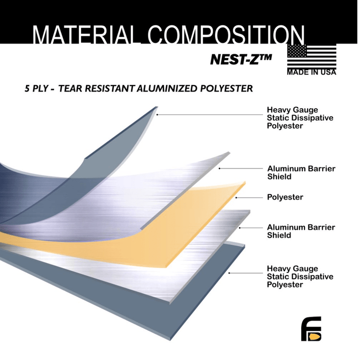 Faraday 1 PC XXX - Large NEST - Z 7.0 Mil ESD/EMP Heat Seal Bag 34" x 40" - POWER FIT SHOP — Powering Preparedness, Health &amp; Home