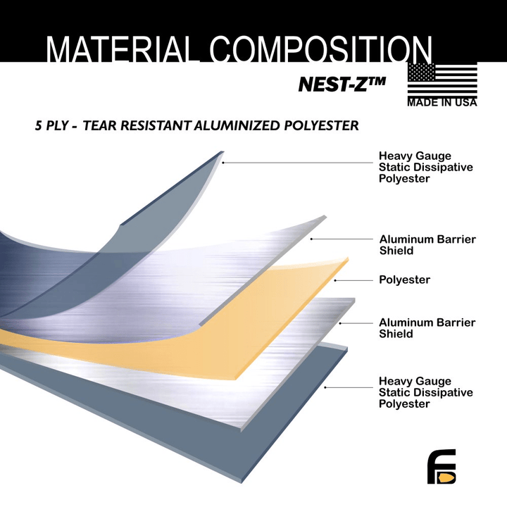 Faraday 1 PC XX - Large NEST - Z 7.0 Mil ESD/EMP Heat Sealable Bag 18"x28" - POWER FIT SHOP — Powering Preparedness, Health &amp; Home
