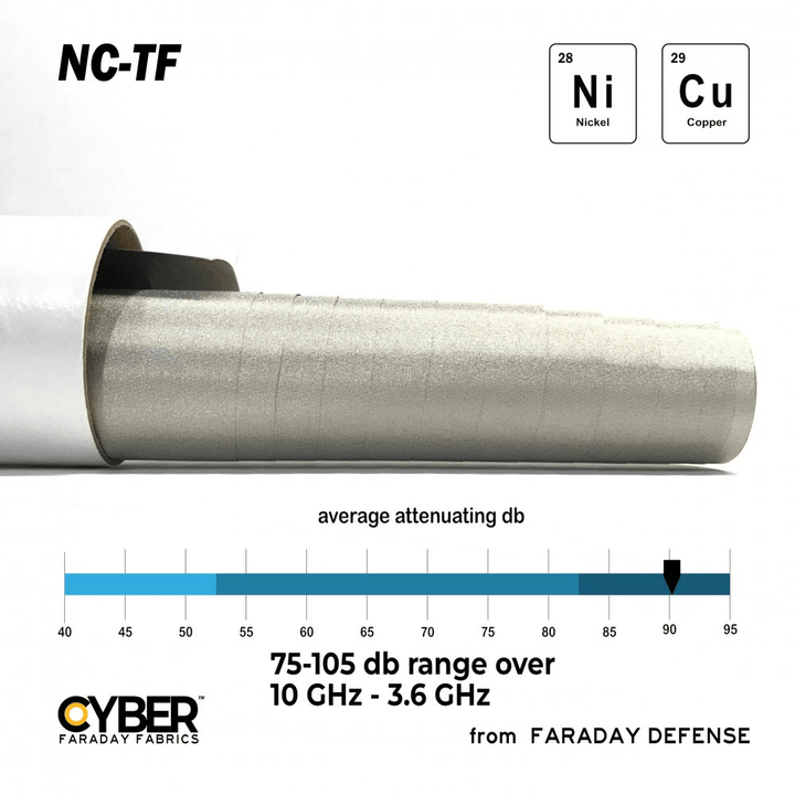 Faraday Cyber NC - TF Fabric EMF RF Shielding Nickel Copper Roll 42"x 1" - POWER FIT SHOP — Powering Preparedness, Health &amp; Home